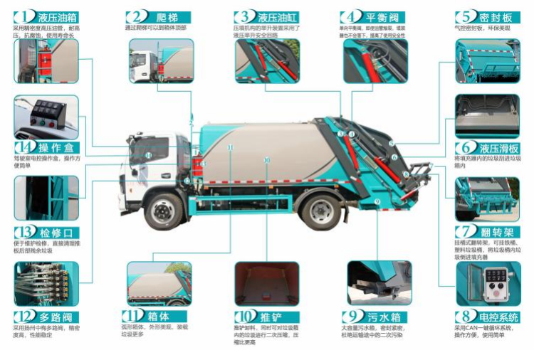 东风10压缩垃圾车